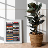 Music from 1987 - 38th Birthday Gift - Customized Print - Born in 1987 - Year you were Born